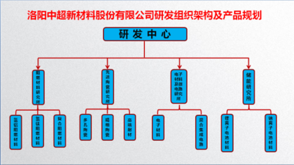 洛陽中超 以硬核粉體技術撐起來的氫氧化鋁材料隱形冠軍